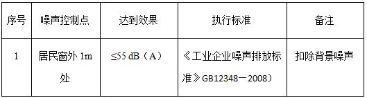 湖南益陽梅城玻璃鋼化爐噪聲治理工程