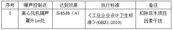 贛鋒鋰業(yè)離心風(fēng)機(jī)噪聲治理工程