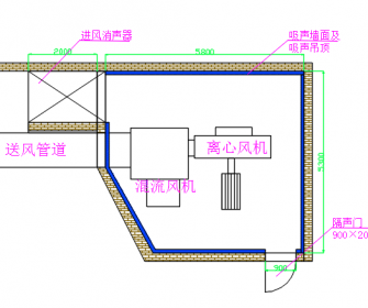 武漢噪音治理-武漢離心風機噪聲治理工程